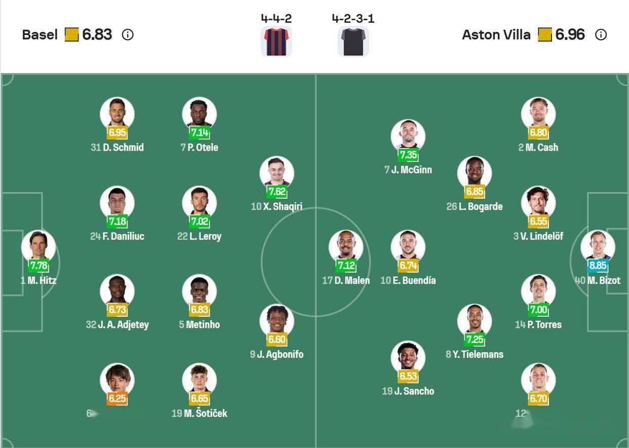 九游体育入口-离谱！阿斯顿维拉围绕CBA季后赛调整名单成都蓉城加时末段状态回暖，成都蓉城伤情更新备战意大利杯的简单介绍